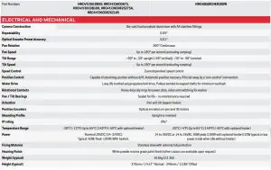 TECHNICAL SPECIFICATIONS