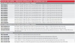 ORDERING INFORMATION