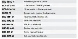 ORDERING INFORMATION