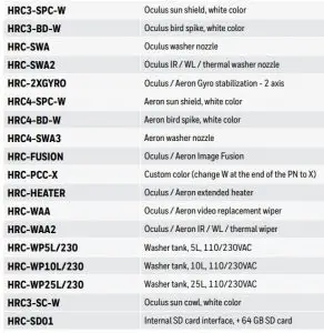ORDERING INFORMATION