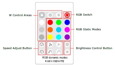 V-TAC-VT-2424-LED-Sync-Controller-FIG-1