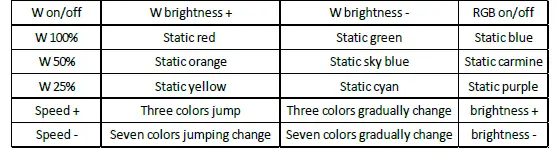 V-TAC-VT-2424-LED-Sync-Controller-FIG-2