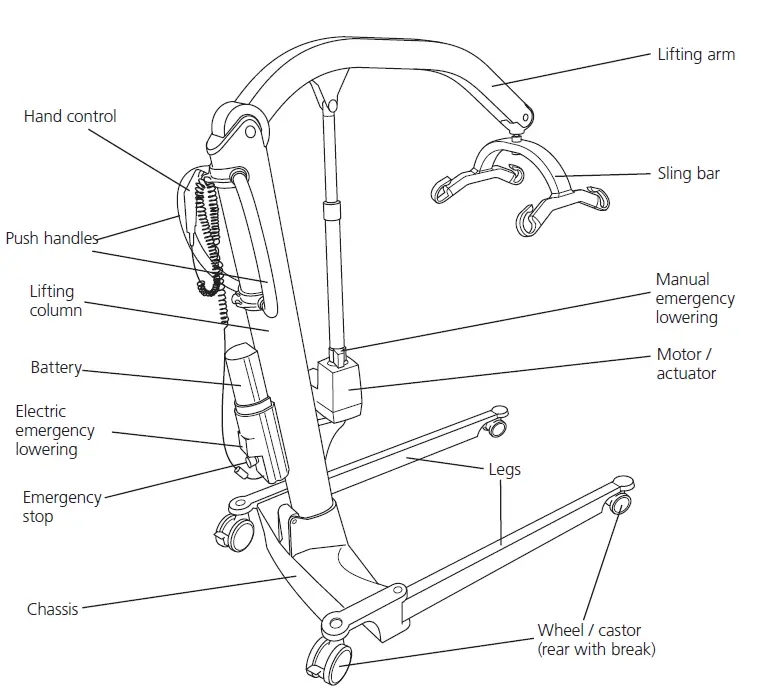 molift Raiser Mover 205 1