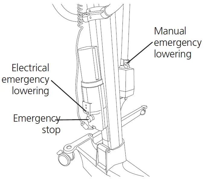 molift Raiser Mover 205 10