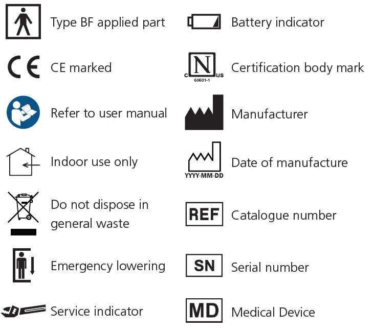 molift Raiser Mover 205 2