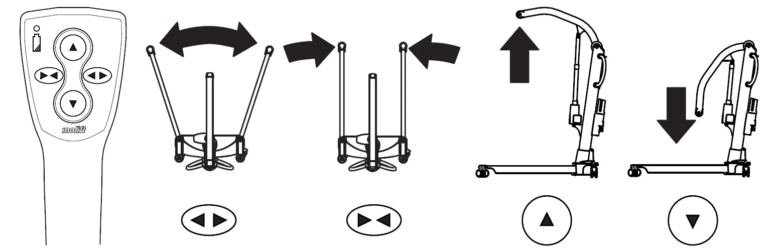 molift Raiser Mover 205 8