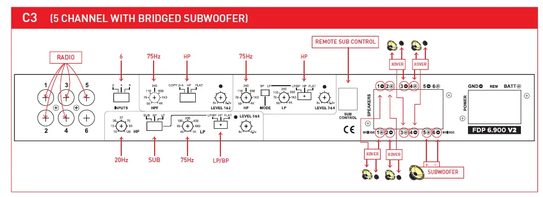 FOCAL-FDP-6 (3)