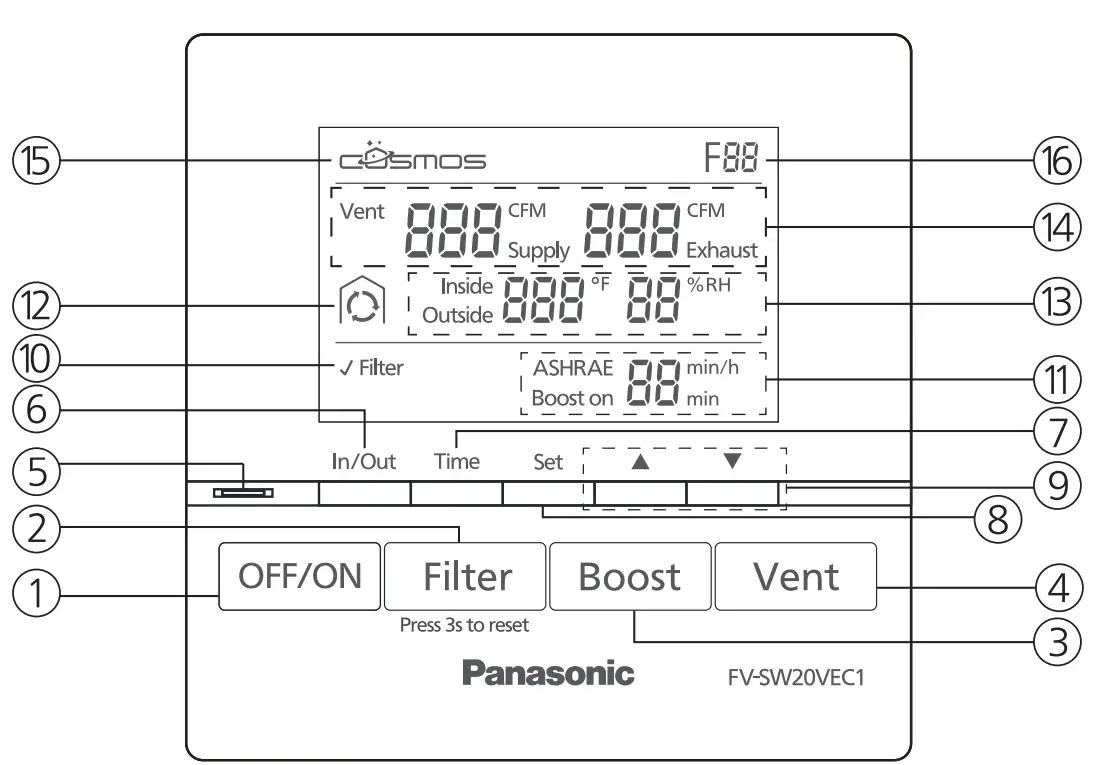Button And Display Description