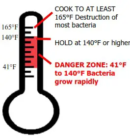 CARTER HOFFMANN HL6 Series HL6-18 Humidified Holding Cabinets - FOOD HOLDING GUIDE