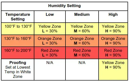 CARTER HOFFMANN HL6 Series HL6-18 Humidified Holding Cabinets - tabile
