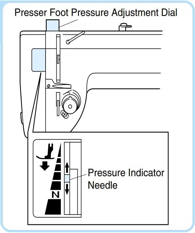 brother PQ1500SL High Speed Straight Stitch Sewing Machine - FIGURE 10