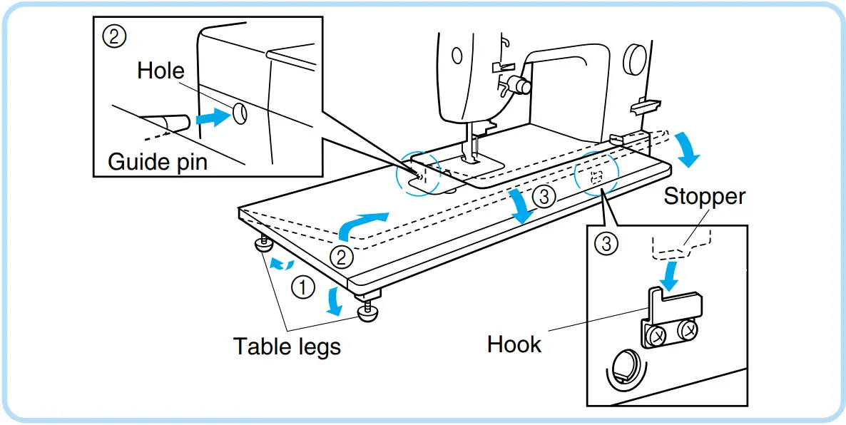 brother PQ1500SL High Speed Straight Stitch Sewing Machine - FIGURE 11