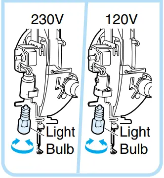 brother PQ1500SL High Speed Straight Stitch Sewing Machine - FIGURE 22
