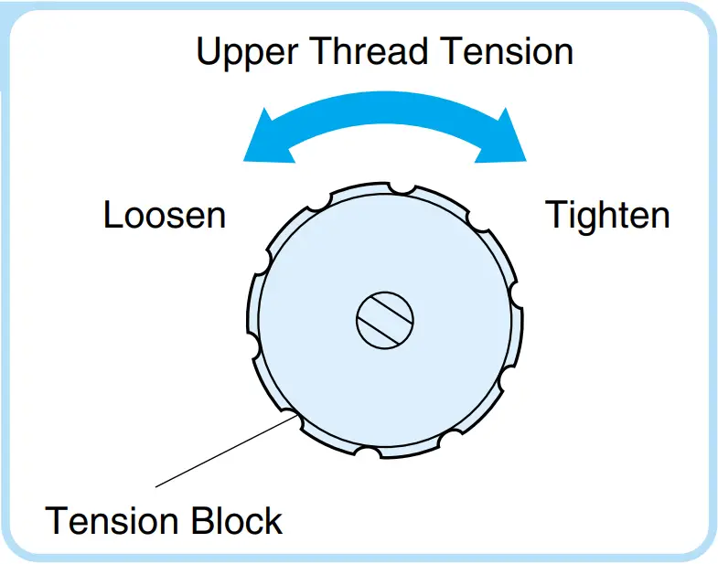 brother PQ1500SL High Speed Straight Stitch Sewing Machine - FIGURE 3
