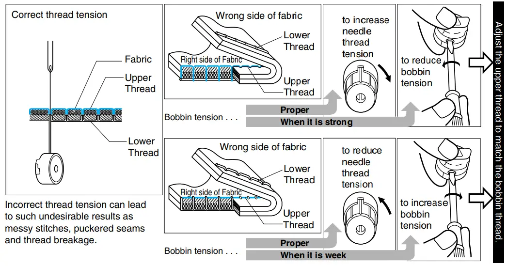 brother PQ1500SL High Speed Straight Stitch Sewing Machine - FIGURE 37