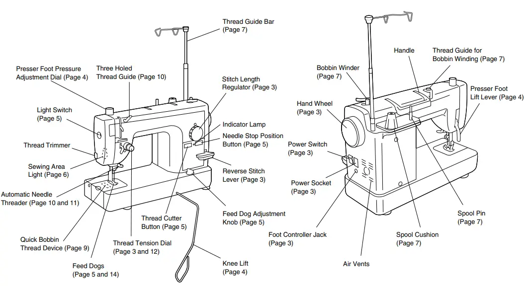 brother PQ1500SL High Speed Straight Stitch Sewing Machine - Machine Features