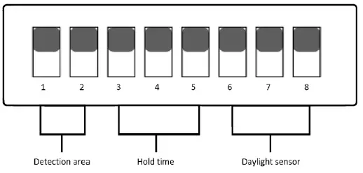 Knightsbridge IP65 Microwave Sensor fig 3