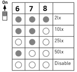 Knightsbridge IP65 Microwave Sensor fig 5