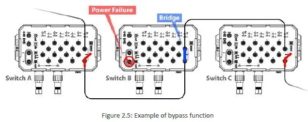 Leonton EG5-1600-M12XB-67, EG5-1600-M12XB-T67 Device-11