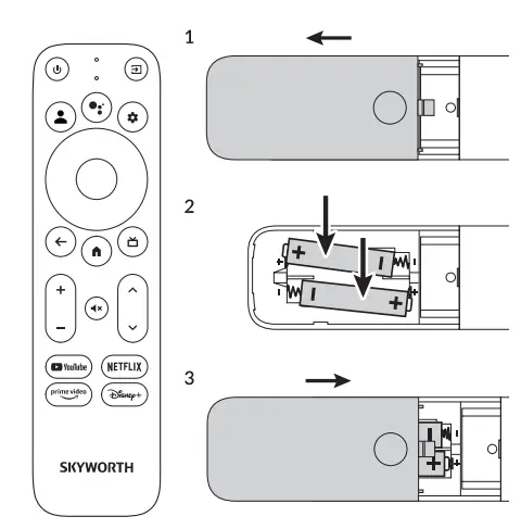 SKYWORTH-HP46E-R-4K-UHD-Streaming-TV-Box-FIG 3