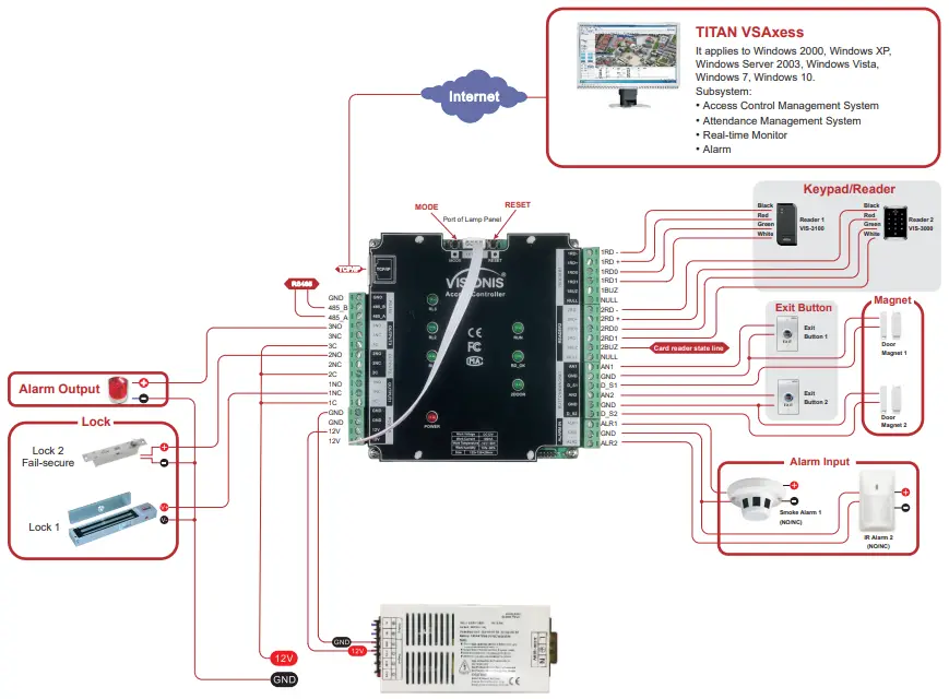 VISIONIS VS-AXESS-2ETL Commercial Access Control-fig2