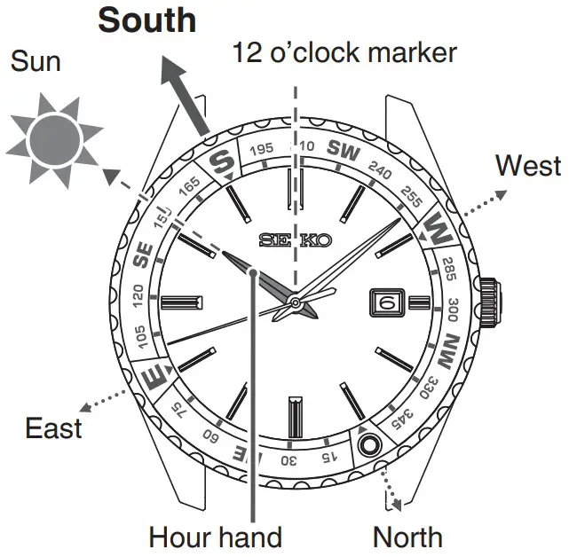 How to use the compass