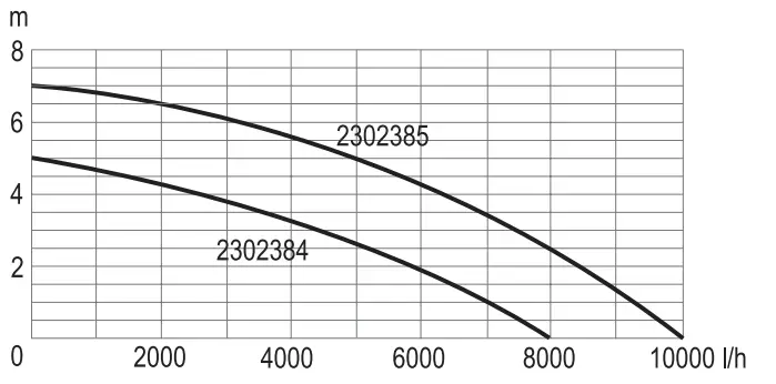 renkforce 2302385 Waste Water Pump-fig1