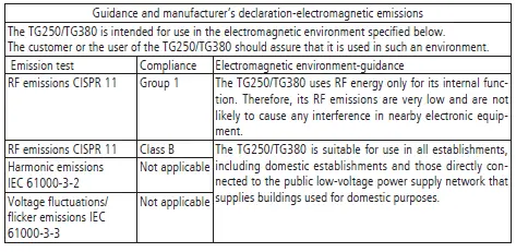 EMC guidance and manufacturer’s declaration