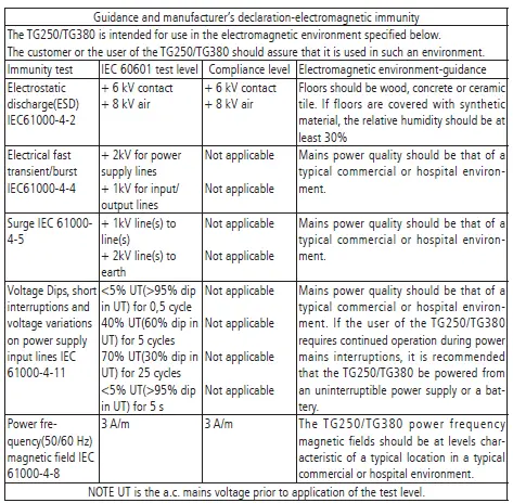 Guidance and manufacturer
