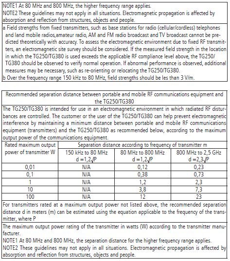 Recommended separation distance