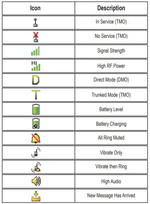 Motorola TPG2200 Advisor - TABLE 1