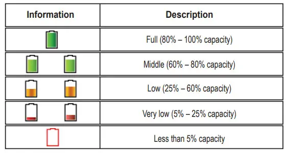 Motorola TPG2200 Advisor - TABLE 3