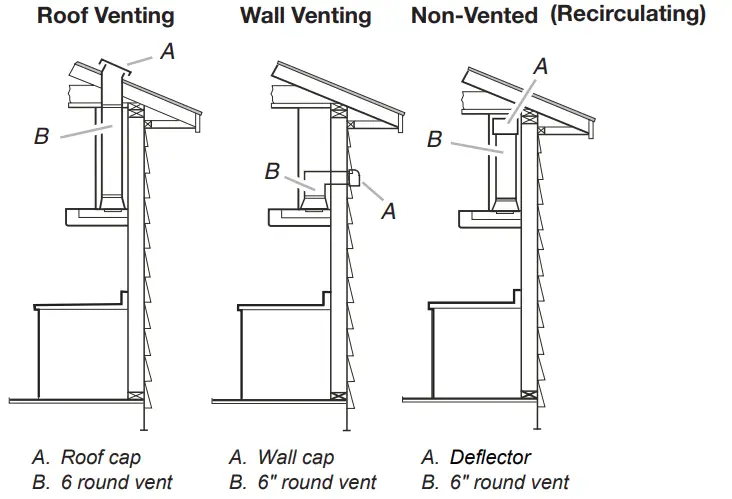 Comfee CVP30W7AST Range Hood 30 inch - fig 3