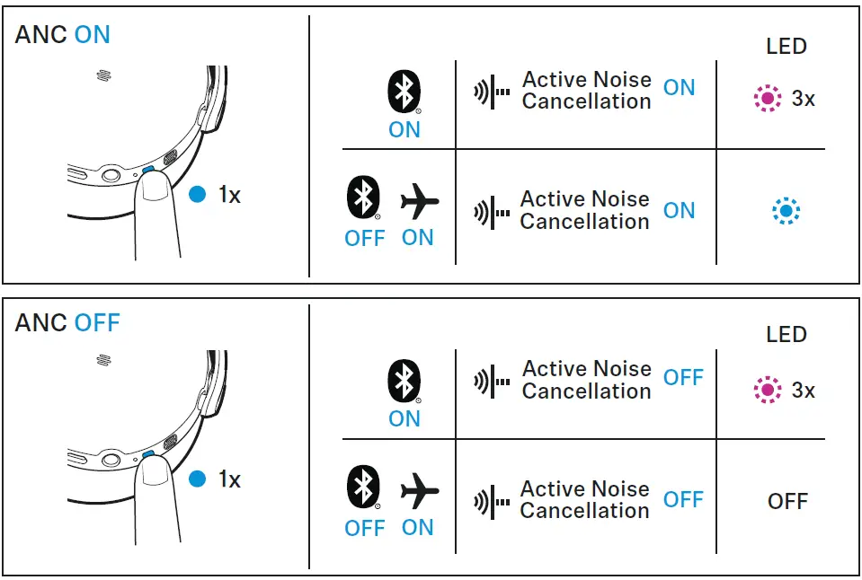 SENNHEISER-HD-450BT-Wireless-Over-Ear-Headphones-fig-40