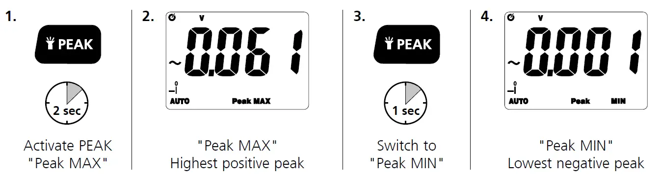 Laserliner 083 037 Digital Bluetooth MultiMeter XP 21