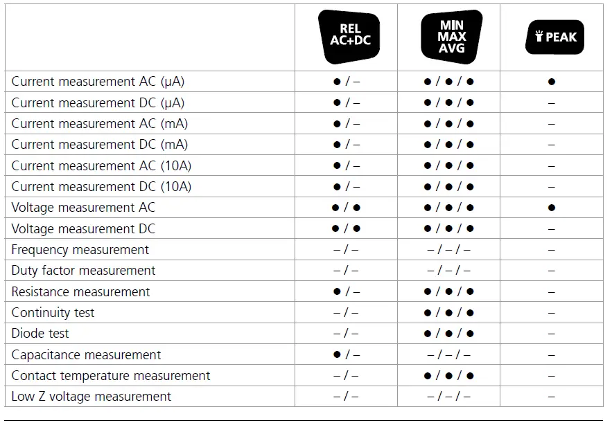 Laserliner 083 037 Digital Bluetooth MultiMeter XP 22