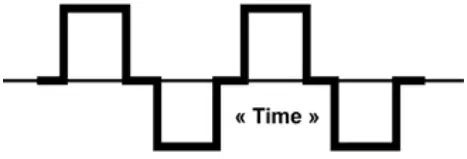 SAL SAI 500TS Pure Sine Series - Modified sine wave