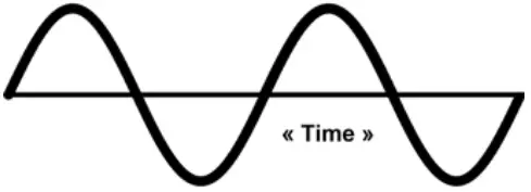 SAL SAI 500TS Pure Sine Series - Pure sine wave