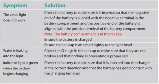 FIG 11 Trouble Shooting.JPG
