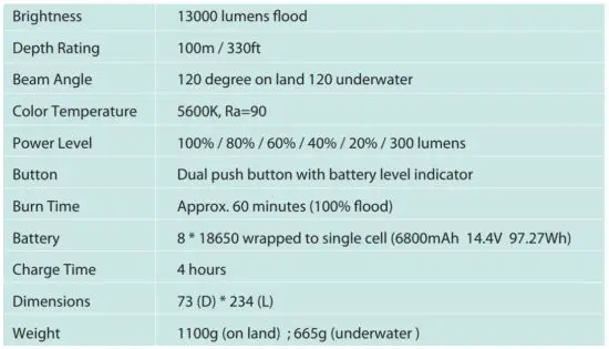FIG 2 Specification.JPG