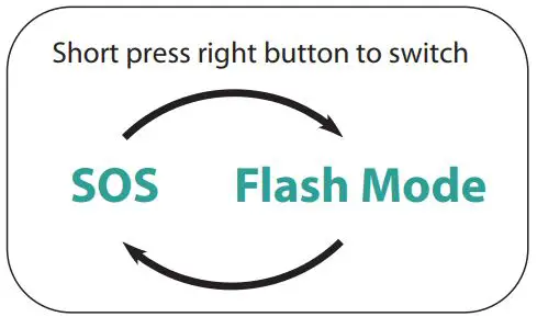 FIG 8 Emergency Mode.JPG