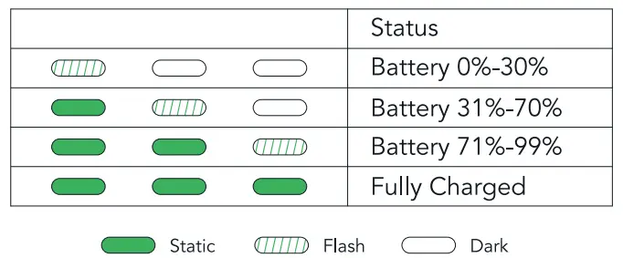 Shark-Wireless-Earbuds-with-35ms-Ultra-Low-Latency-FIG6