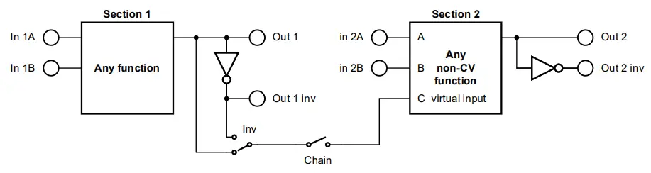 Two Bits Dual Logic Processor with Chaining and CV Functions - Fig 1