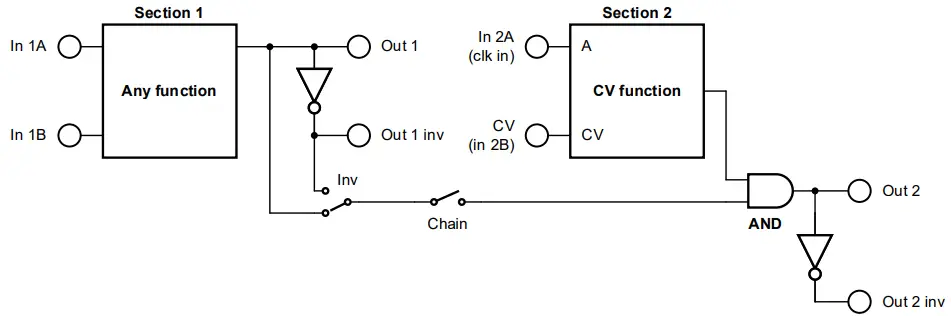 Two Bits Dual Logic Processor with Chaining and CV Functions - Fig 2