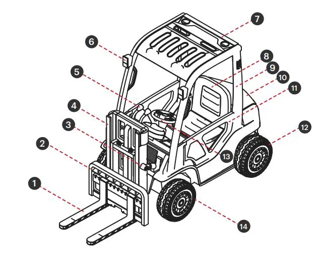 HOVER-1 H1-FLFT Forklift Instruction Manual - MY FIRST FORKLIFT DIAGRAM