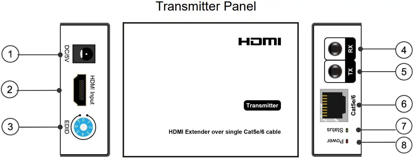 Pixelpitch 50m HDMI Extender Over Single Cat5e 6 With Bi directional wide band IR EDID - Transmitter Pane