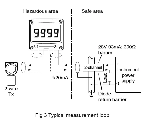 BEKA BA304G Loop Powered Indicator 3
