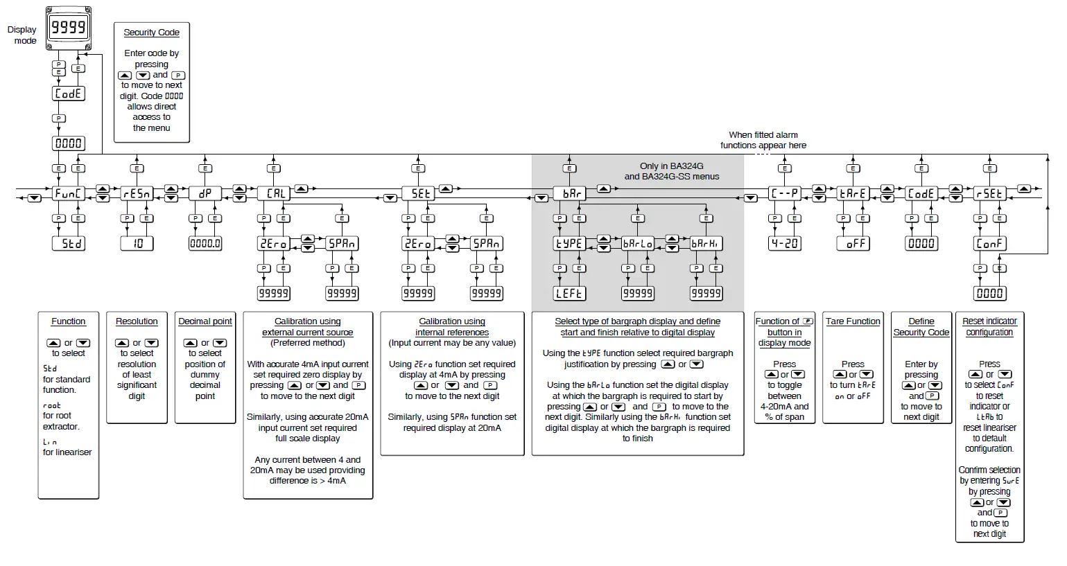 BEKA BA304G Loop Powered Indicator 5