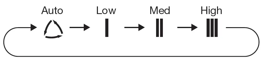 GREE-GJC10BL-A6NRNE2D-Window-Type-Air-Conditioner-fig-12