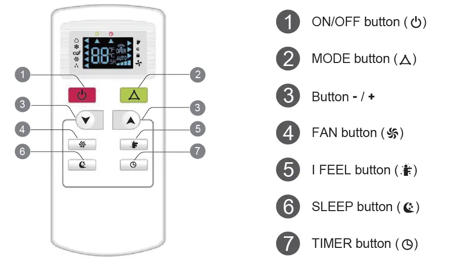 GREE-GJC10BL-A6NRNE2D-Window-Type-Air-Conditioner-fig-17